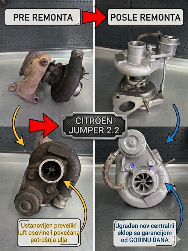 Citroën Jumper 2.2 — pre i posle